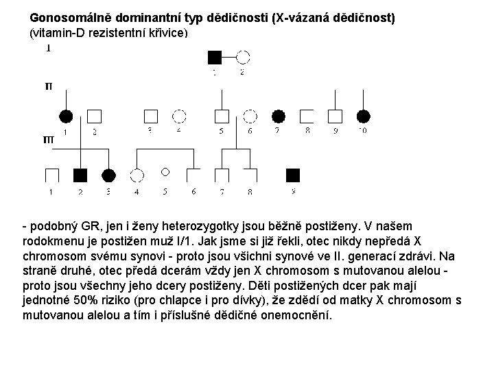 Gonosomálně dominantní typ dědičnosti (X-vázaná dědičnost) (vitamin-D rezistentní křivice) - podobný GR, jen i