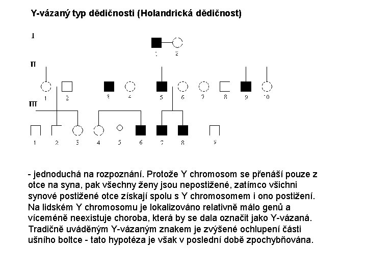 Y-vázaný typ dědičnosti (Holandrická dědičnost) - jednoduchá na rozpoznání. Protože Y chromosom se přenáší