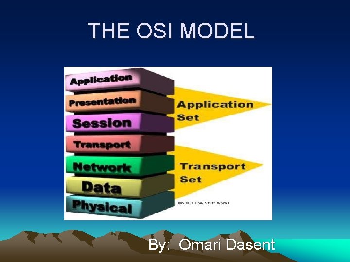 Osi Insight THE OSI MODEL By Omari Dasent THE OSI