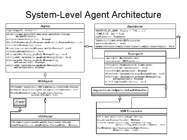 System-Level Agent Architecture 