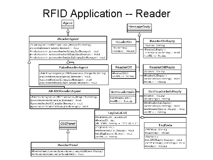 RFID Application -- Reader 