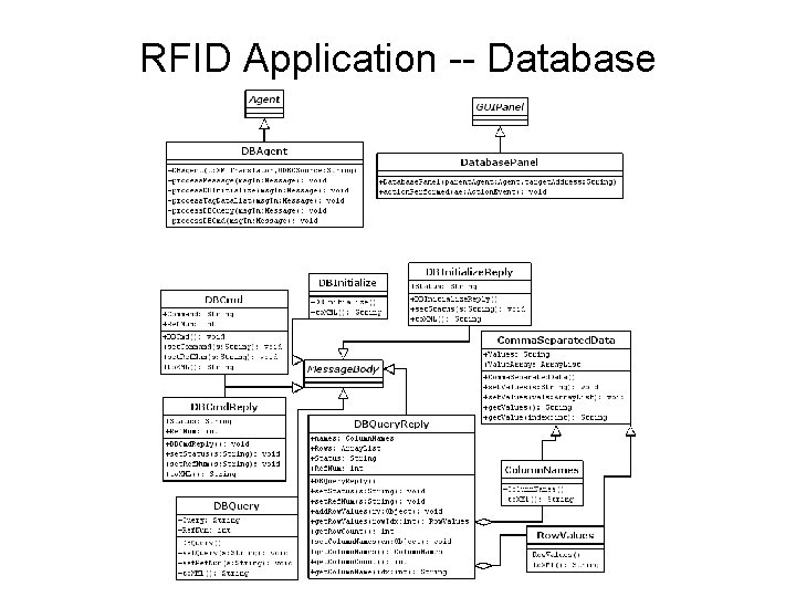 RFID Application -- Database 