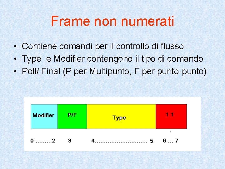Frame non numerati • Contiene comandi per il controllo di flusso • Type e