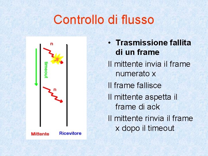 Controllo di flusso • Trasmissione fallita di un frame Il mittente invia il frame