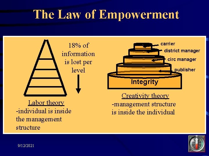 The Law of Empowerment carrier district manager 18% of information is lost per level