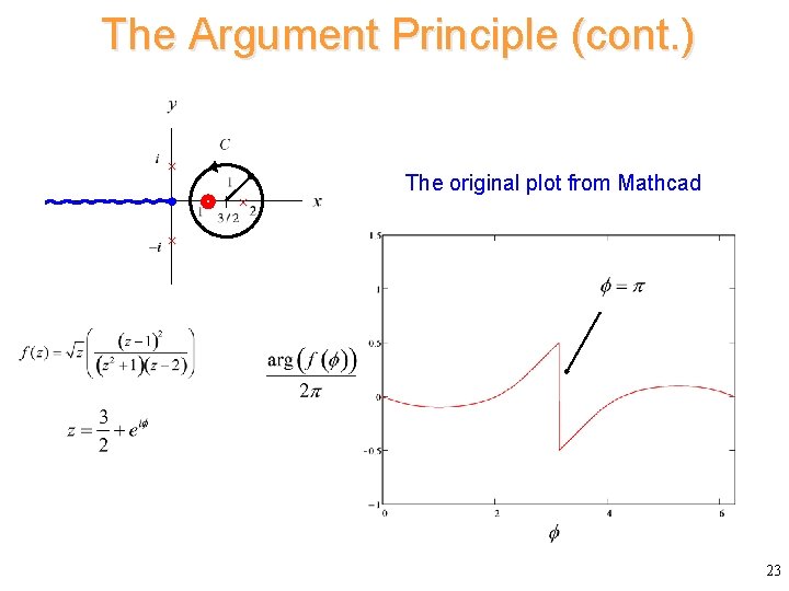 The Argument Principle (cont. ) The original plot from Mathcad 23 