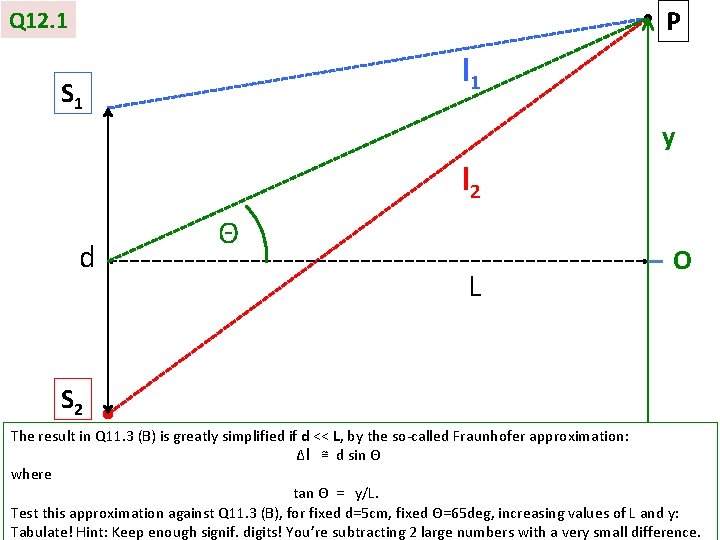 P Q 12. 1 l 1 S 1 y l 2 d Θ L