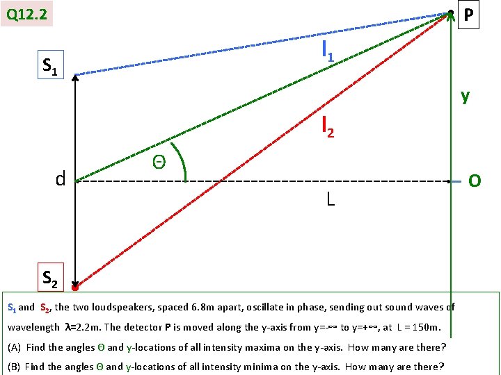 P Q 12. 2 l 1 S 1 y l 2 d Θ L