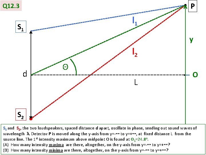 P Q 12. 3 l 1 S 1 y l 2 d Θ L