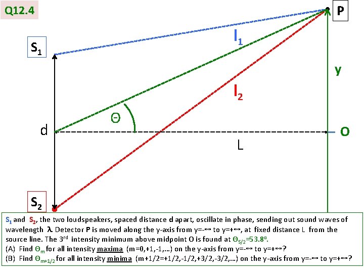 P Q 12. 4 l 1 S 1 y l 2 d Θ L