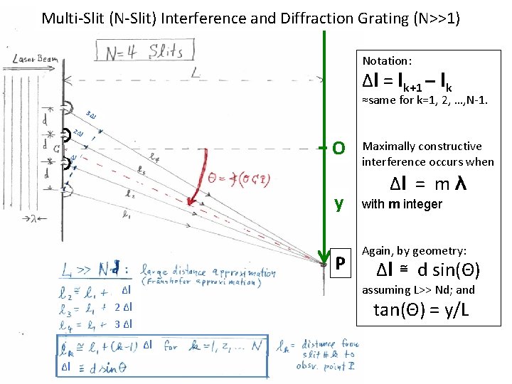 Multi-Slit (N-Slit) Interference and Diffraction Grating (N>>1) Notation: Δl = lk+1 – lk 3Δ