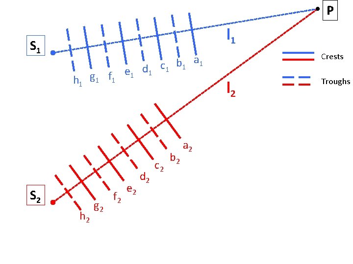 P l 1 S 1 h 1 g 1 f 1 S 2 h