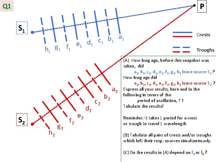 P Q 1 S 1 h 1 g 1 f 1 S 2 h