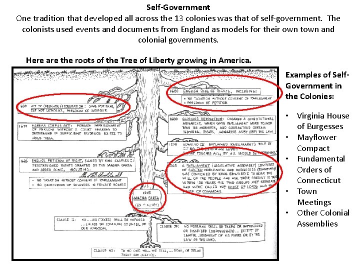 Self-Government One tradition that developed all across the 13 colonies was that of self-government.