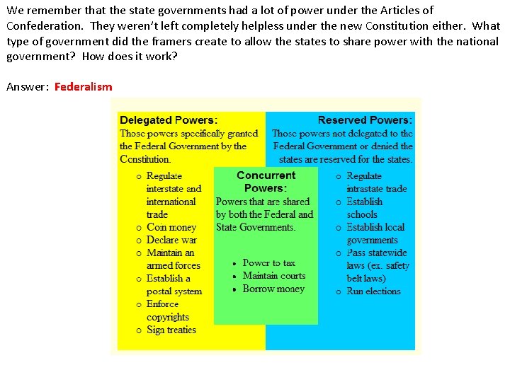 We remember that the state governments had a lot of power under the Articles