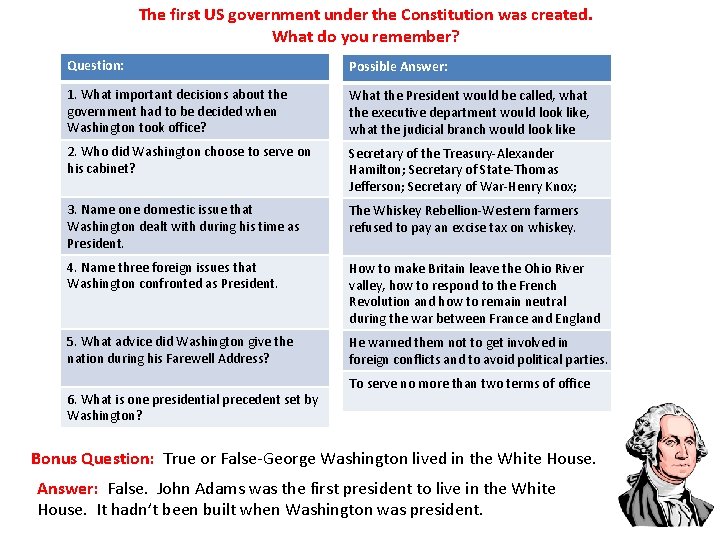 The first US government under the Constitution was created. What do you remember? Question: