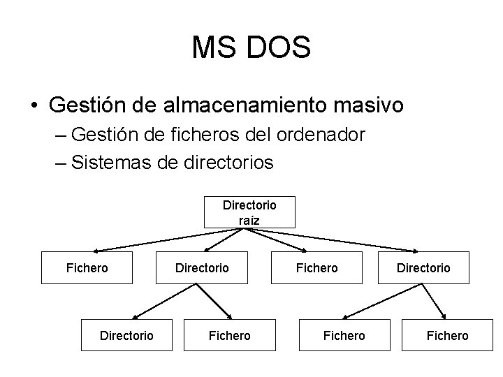 MS DOS • Gestión de almacenamiento masivo – Gestión de ficheros del ordenador –