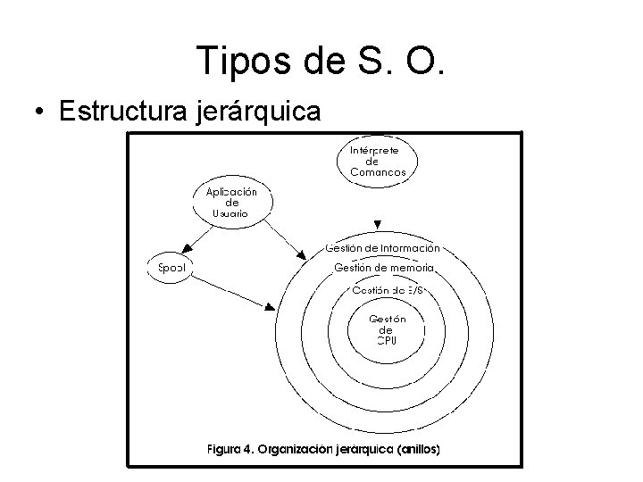 Tipos de S. O. • Estructura jerárquica 