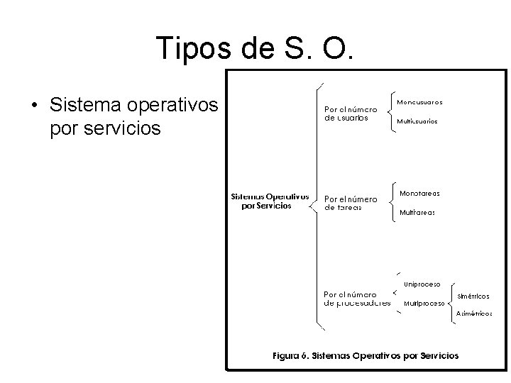 Tipos de S. O. • Sistema operativos por servicios 