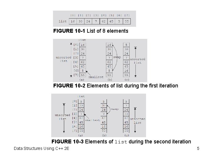 FIGURE 10 -1 List of 8 elements FIGURE 10 -2 Elements of list during