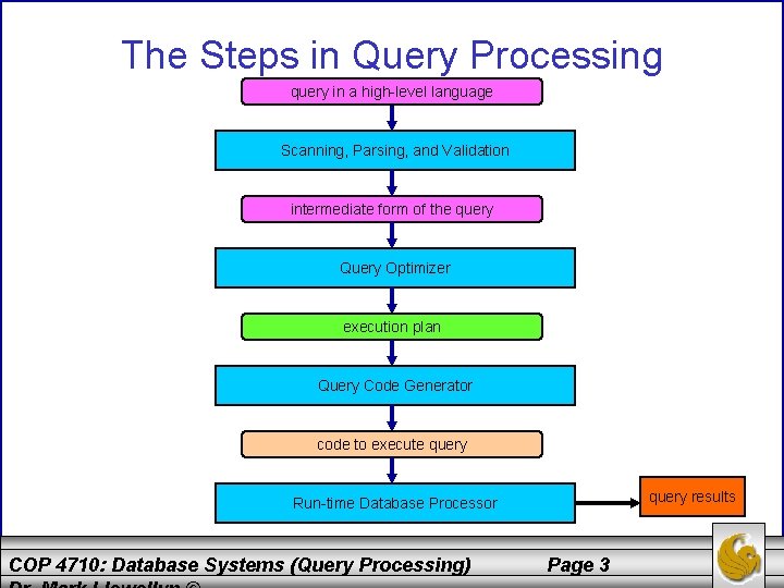 The Steps in Query Processing query in a high-level language Scanning, Parsing, and Validation