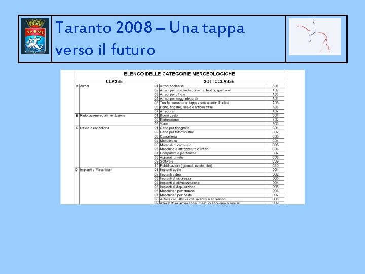 Taranto 2008 – Una tappa verso il futuro 