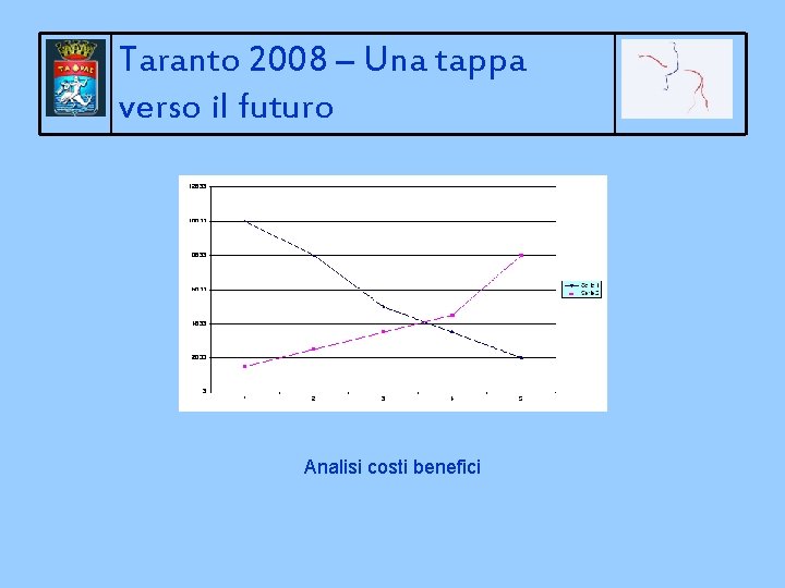 Taranto 2008 – Una tappa verso il futuro Analisi costi benefici 