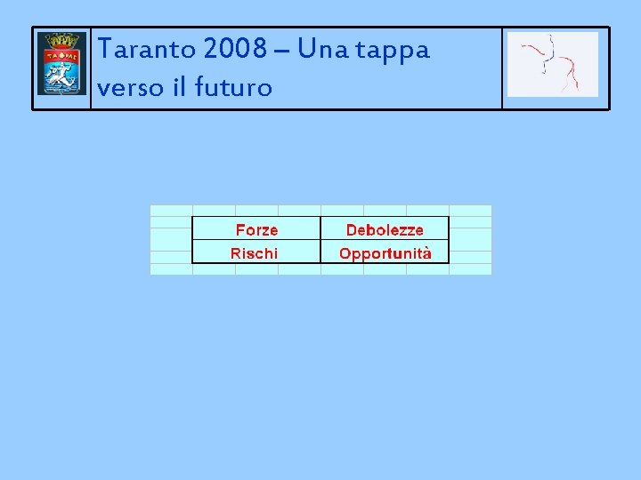 Taranto 2008 – Una tappa verso il futuro 