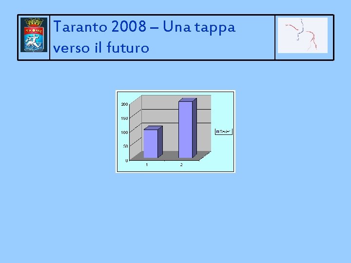 Taranto 2008 – Una tappa verso il futuro 