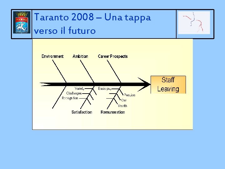 Taranto 2008 – Una tappa verso il futuro 