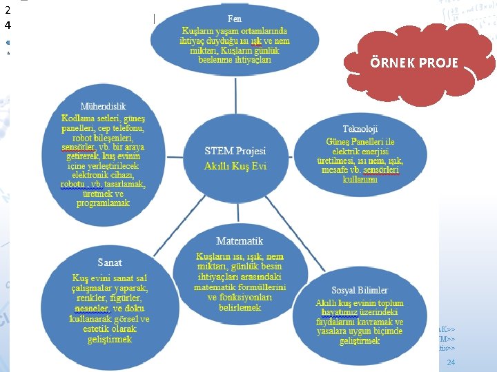 2 4 STEM Eğitimi Projelerini Gerçekleştirme Adımları ÖRNEK PROJE <<STEM Nedir? >>| <<İrfan ŞAHBUDAK>>