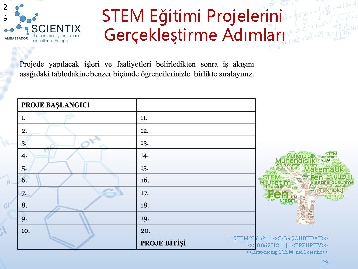 2 9 STEM Eğitimi Projelerini Gerçekleştirme Adımları <<STEM Nedir? >>| <<İrfan ŞAHBUDAK>> <<10. 06.