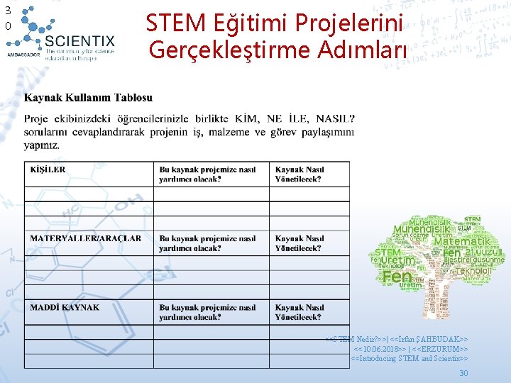 3 0 STEM Eğitimi Projelerini Gerçekleştirme Adımları <<STEM Nedir? >>| <<İrfan ŞAHBUDAK>> <<10. 06.