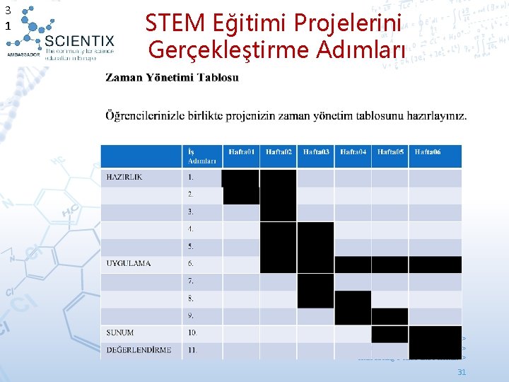 3 1 STEM Eğitimi Projelerini Gerçekleştirme Adımları <<STEM Nedir? >>| <<İrfan ŞAHBUDAK>> <<10. 06.