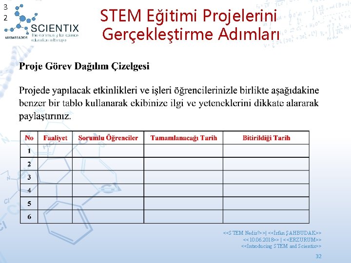 3 2 STEM Eğitimi Projelerini Gerçekleştirme Adımları <<STEM Nedir? >>| <<İrfan ŞAHBUDAK>> <<10. 06.