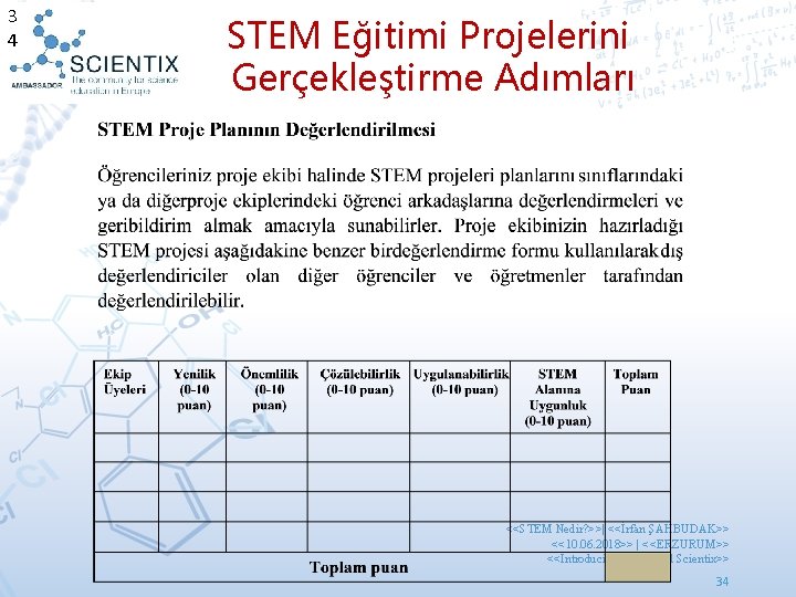 3 4 STEM Eğitimi Projelerini Gerçekleştirme Adımları <<STEM Nedir? >>| <<İrfan ŞAHBUDAK>> <<10. 06.