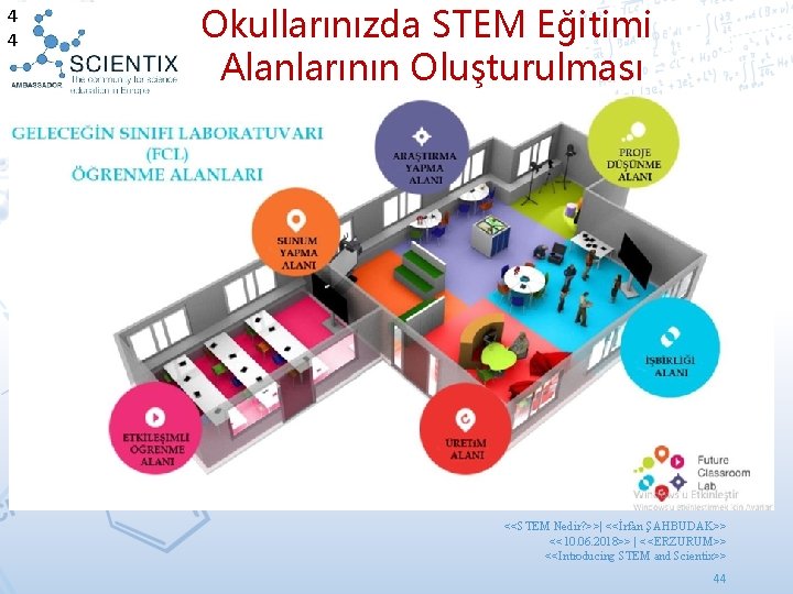 4 4 Okullarınızda STEM Eğitimi Alanlarının Oluşturulması <<STEM Nedir? >>| <<İrfan ŞAHBUDAK>> <<10. 06.