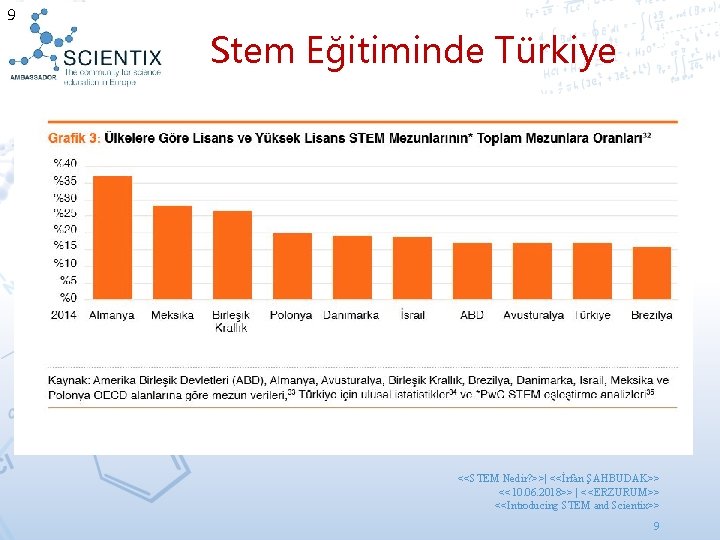 9 Stem Eğitiminde Türkiye <<STEM Nedir? >>| <<İrfan ŞAHBUDAK>> <<10. 06. 2018>> | <<ERZURUM>>