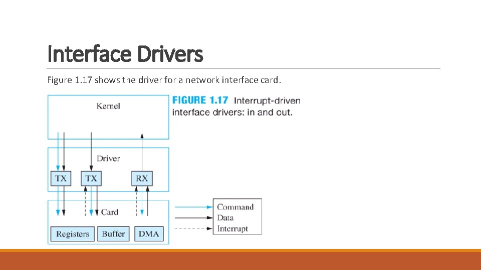 Interface Drivers Figure 1. 17 shows the driver for a network interface card. 