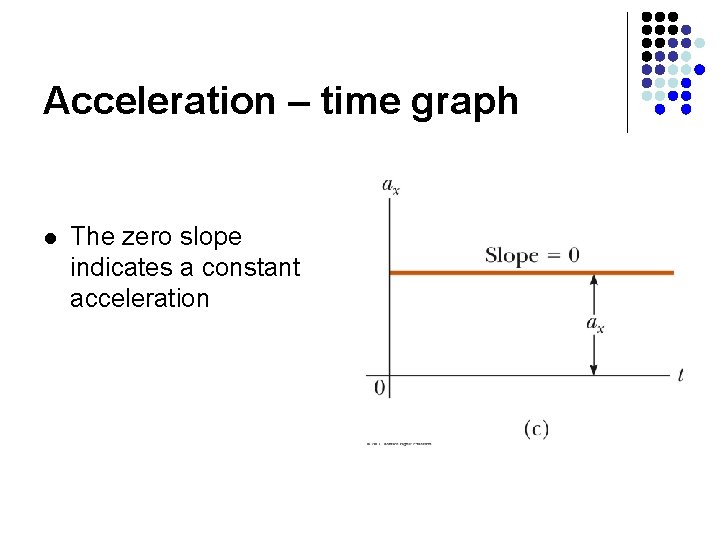 Acceleration – time graph l The zero slope indicates a constant acceleration 