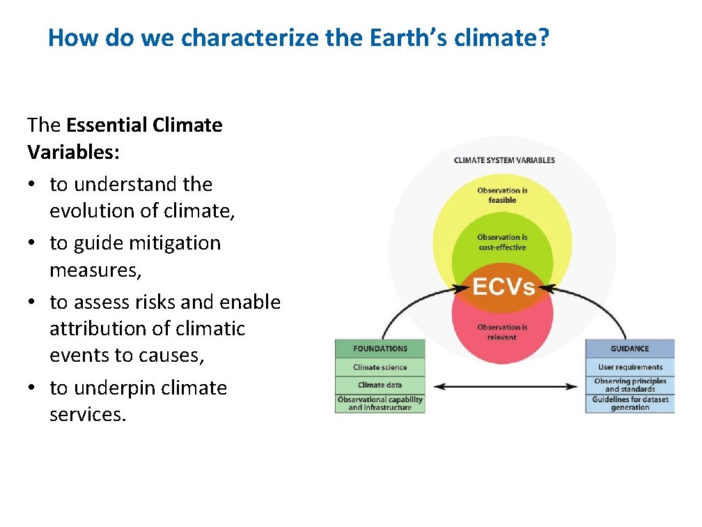 SB - UNMARKED How do we characterize the Earth’s climate? The Essential Climate Variables: