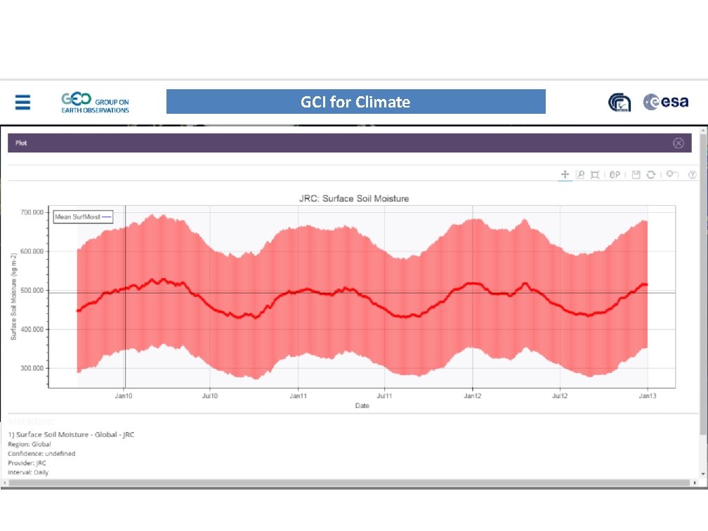 SB - UNMARKED GCI for Climate 