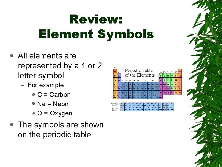 Sentences Using Element Symbols Section 3 1 Chemical Equations Review Element Symbols
