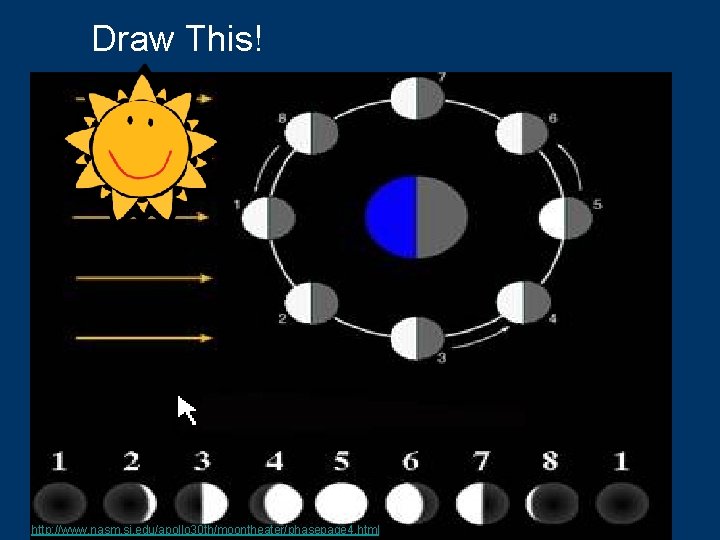 Draw This! http: //www. nasm. si. edu/apollo 30 th/moontheater/phasepage 4. html 