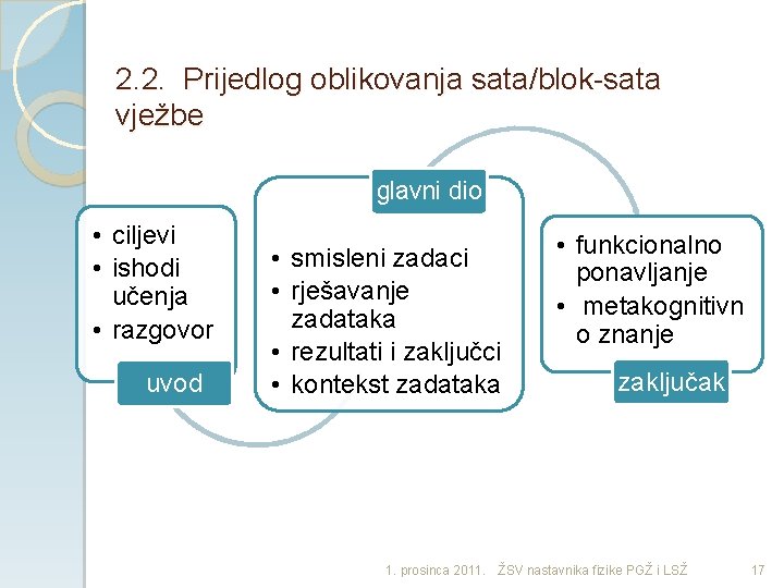 2. 2. Prijedlog oblikovanja sata/blok-sata vježbe glavni dio • ciljevi • ishodi učenja •