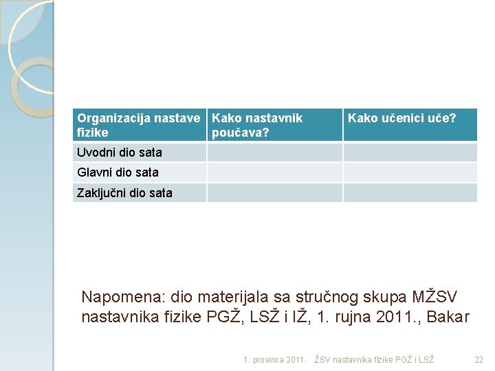 Organizacija nastave Kako nastavnik fizike poučava? Kako učenici uče? Uvodni dio sata Glavni dio