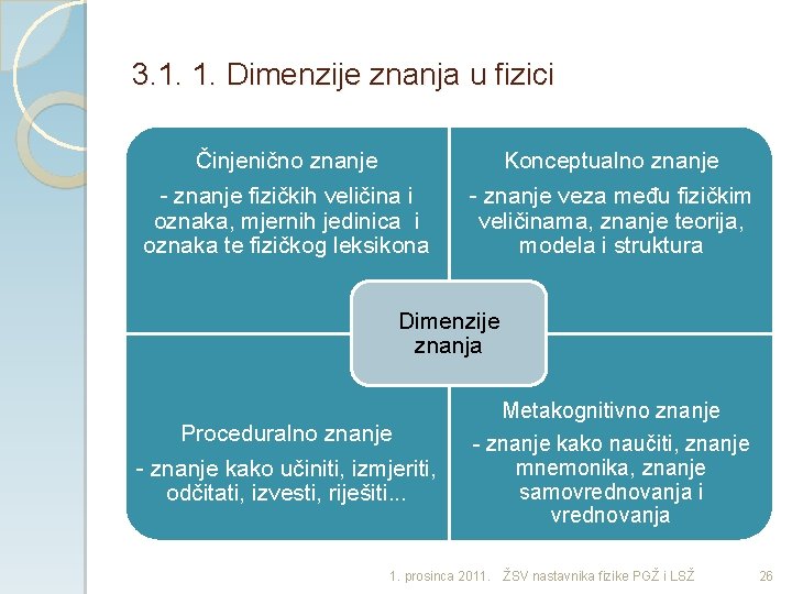 3. 1. 1. Dimenzije znanja u fizici Činjenično znanje - znanje fizičkih veličina i