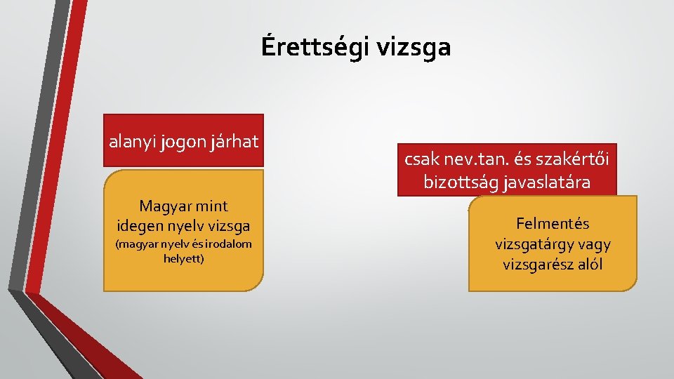 Érettségi vizsga alanyi jogon járhat Magyar mint idegen nyelv vizsga (magyar nyelv és irodalom