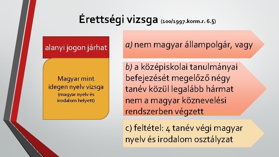 Érettségi vizsga (100/1997. korm. r. 6. §) alanyi jogon járhat Magyar mint idegen nyelv