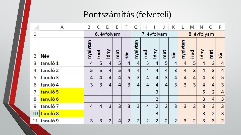 Pontszámítás (felvételi) 